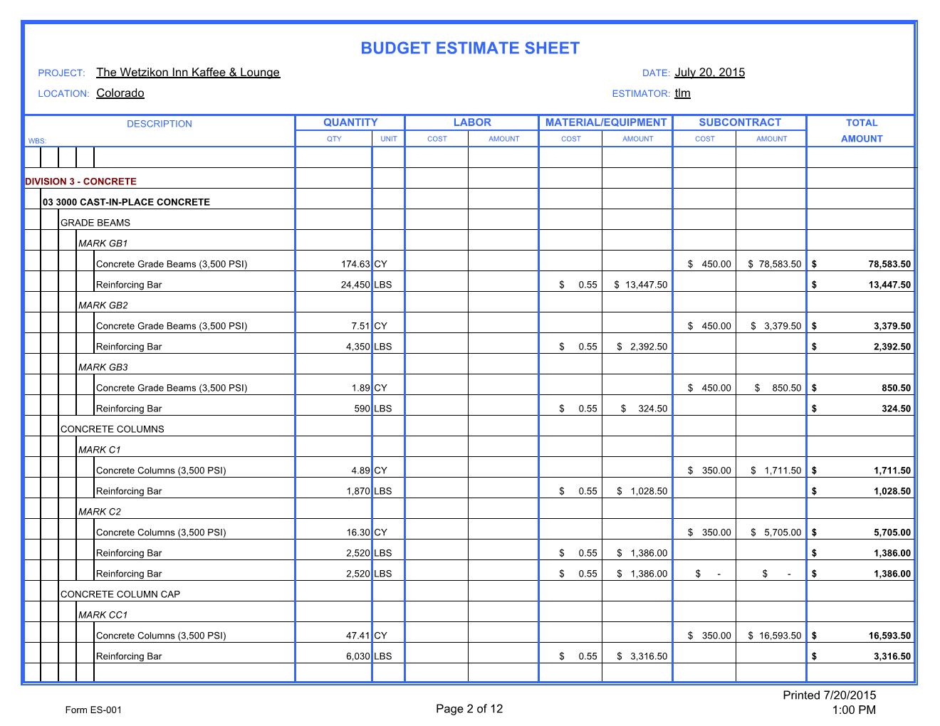 budget estimation template