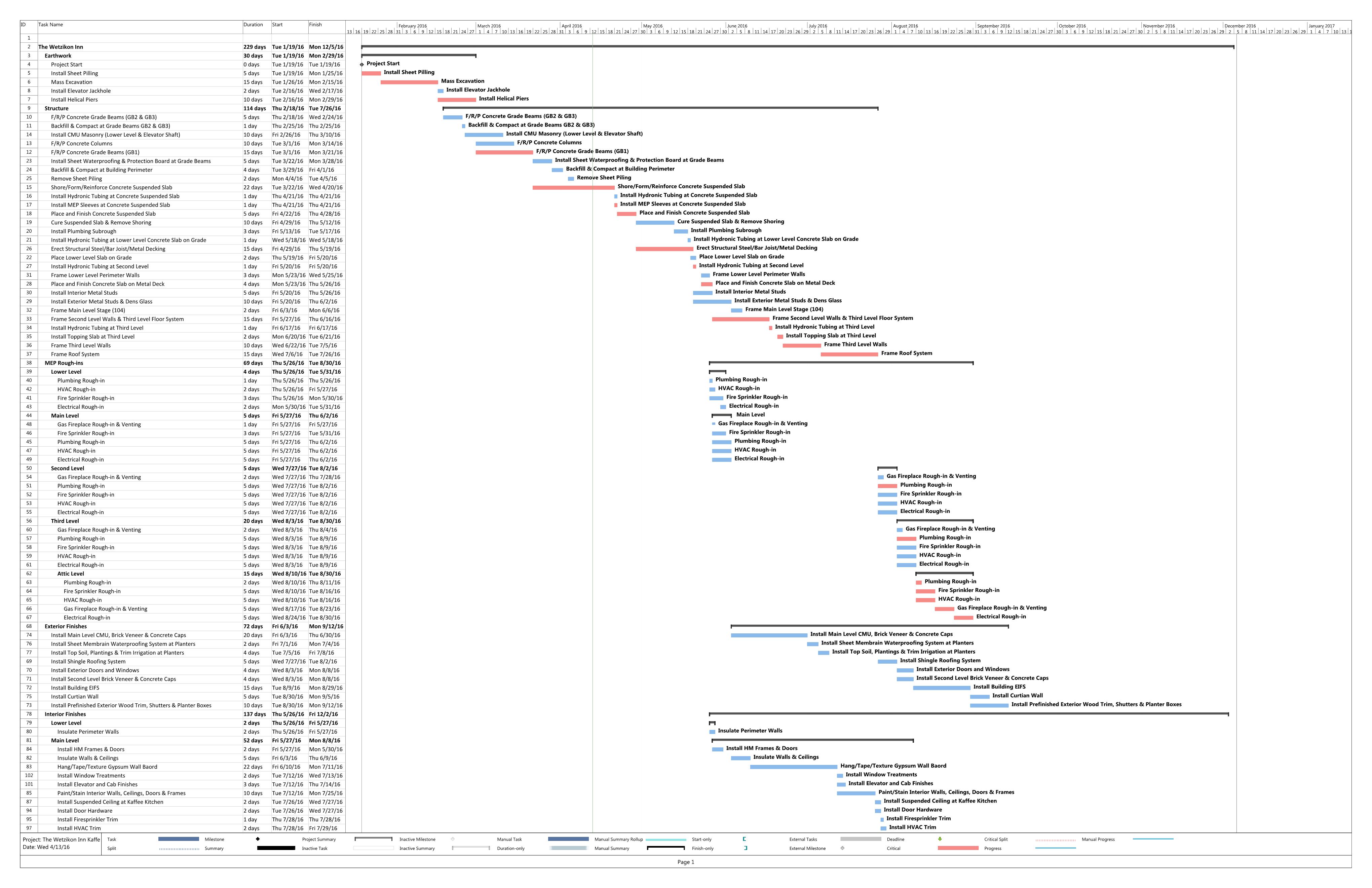 Sample Schedule MS Project - The Wetzikon Inn Kaffee & Lounge00-tlmpcs
